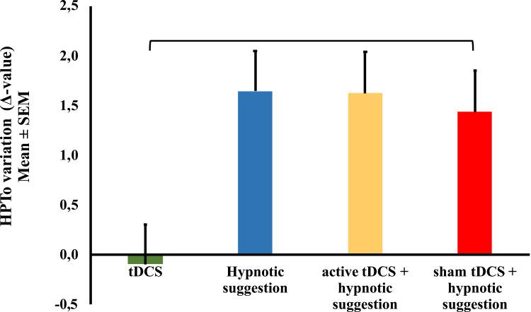 https://cdn.ncbi.nlm.nih.gov/pmc/blobs/2d23/7502396/539e23439139/JPR-13-2297-g0003.jpg