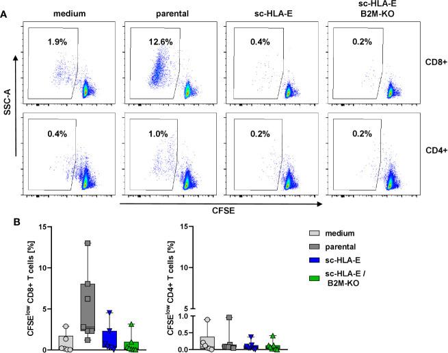 https://cdn.ncbi.nlm.nih.gov/pmc/blobs/2d24/7878547/2939c47e6826/fimmu-11-586168-g004.jpg