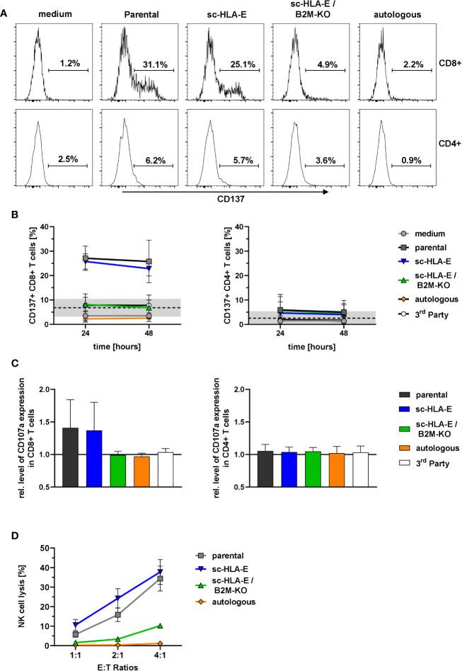 https://cdn.ncbi.nlm.nih.gov/pmc/blobs/2d24/7878547/2f27f87f2c27/fimmu-11-586168-g005.jpg