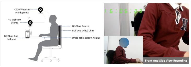 https://cdn.ncbi.nlm.nih.gov/pmc/blobs/2d24/9320787/1709ef32157f/sensors-22-05337-g004.jpg