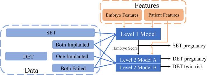 https://cdn.ncbi.nlm.nih.gov/pmc/blobs/2d28/8020549/57b887935827/12958_2021_734_Fig1_HTML.jpg