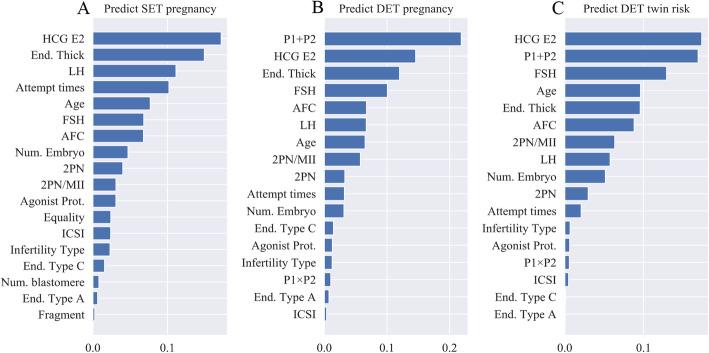 https://cdn.ncbi.nlm.nih.gov/pmc/blobs/2d28/8020549/fea4094d92d5/12958_2021_734_Fig3_HTML.jpg