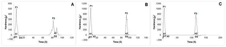 https://cdn.ncbi.nlm.nih.gov/pmc/blobs/2d29/11123975/532943f02c3e/pharmaceuticals-17-00575-g005.jpg