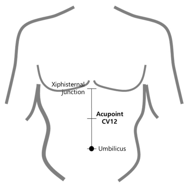 https://cdn.ncbi.nlm.nih.gov/pmc/blobs/2d2b/9498562/f22fd653348b/healthcare-10-01707-g001.jpg