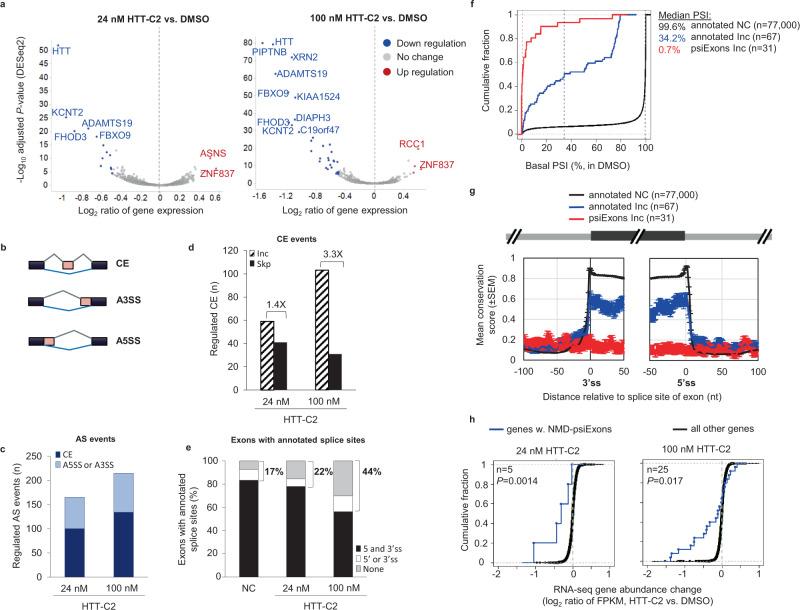 https://cdn.ncbi.nlm.nih.gov/pmc/blobs/2d2d/8674292/b49a0b45b6fc/41467_2021_27157_Fig3_HTML.jpg