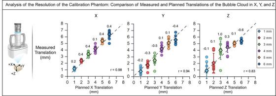 https://cdn.ncbi.nlm.nih.gov/pmc/blobs/2d2f/12059542/13bf0739648c/MP-52-3216-g004.jpg