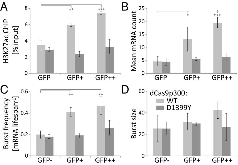 https://cdn.ncbi.nlm.nih.gov/pmc/blobs/2d2f/6142243/2ff51c26cbc9/pnas.1722330115fig04.jpg