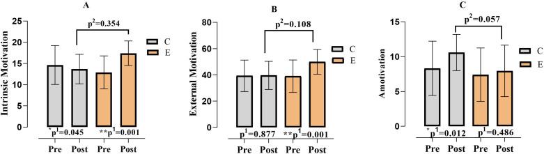 https://cdn.ncbi.nlm.nih.gov/pmc/blobs/2d31/12064203/84a0089db37d/pone.0322778.g008.jpg