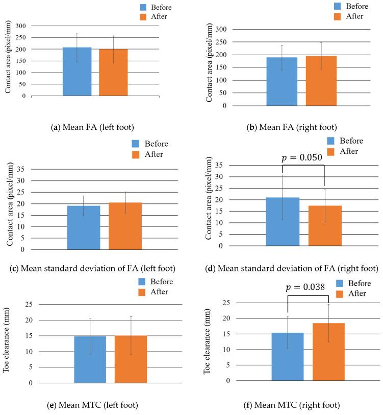 https://cdn.ncbi.nlm.nih.gov/pmc/blobs/2d31/9738795/2275518b3790/sensors-22-09300-g010a.jpg