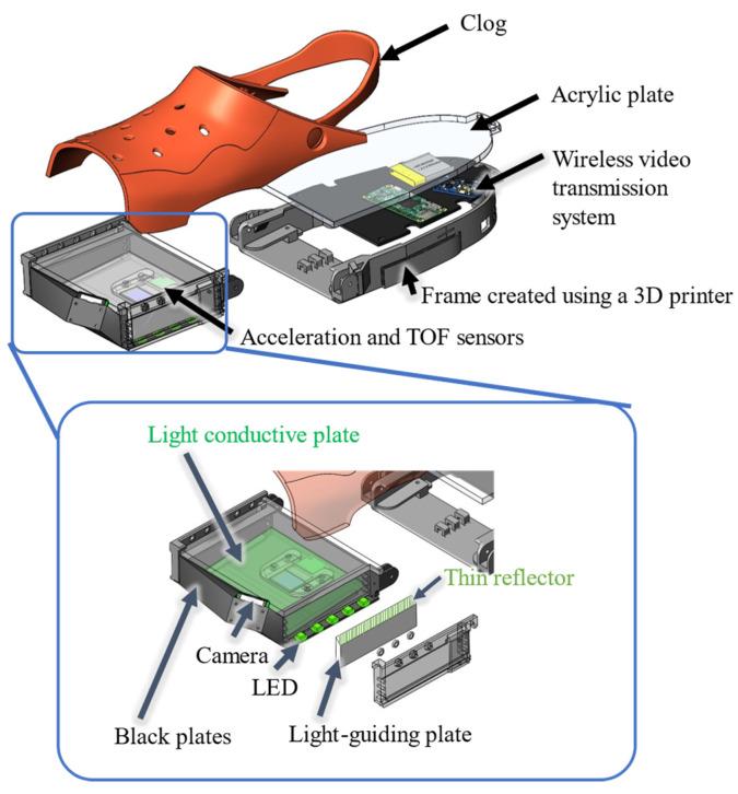 https://cdn.ncbi.nlm.nih.gov/pmc/blobs/2d31/9738795/905b62687f67/sensors-22-09300-g003.jpg