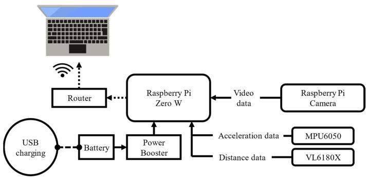 https://cdn.ncbi.nlm.nih.gov/pmc/blobs/2d31/9738795/981096a88e63/sensors-22-09300-g005.jpg