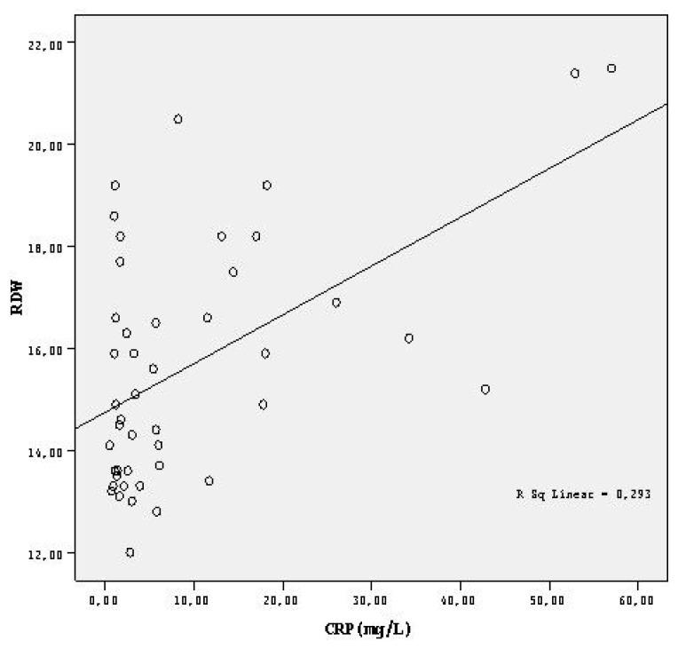 https://cdn.ncbi.nlm.nih.gov/pmc/blobs/2d33/10381223/9bd68d7f1848/turkjmedsci-52-2-494f1.jpg
