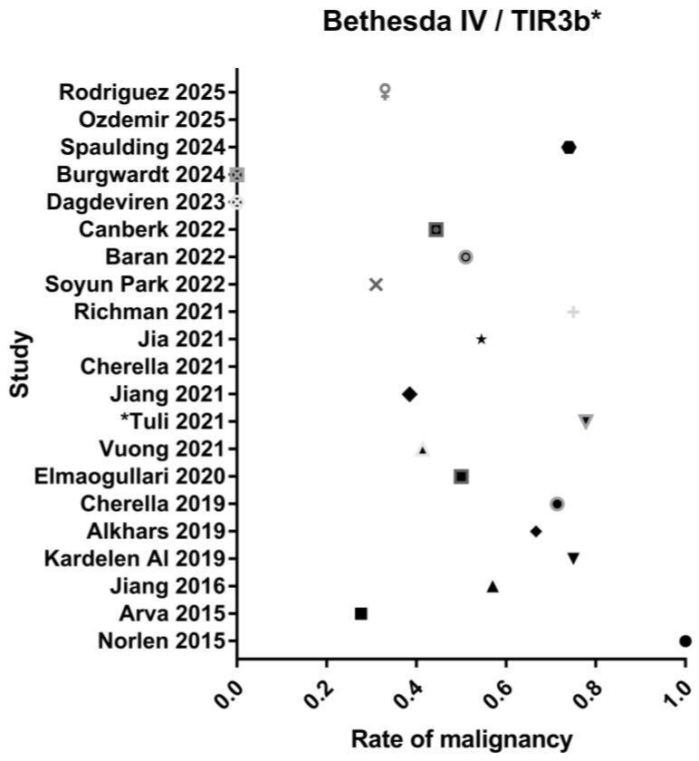 https://cdn.ncbi.nlm.nih.gov/pmc/blobs/2d33/12429790/6b0b044e1587/jcm-14-06112-g003.jpg