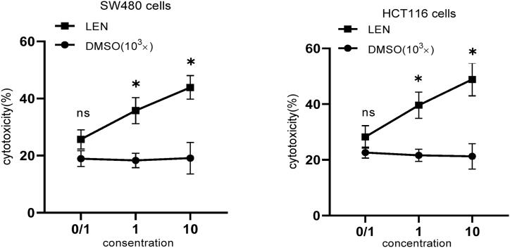 https://cdn.ncbi.nlm.nih.gov/pmc/blobs/2d35/10543764/9ea34eeedbb5/gr4.jpg