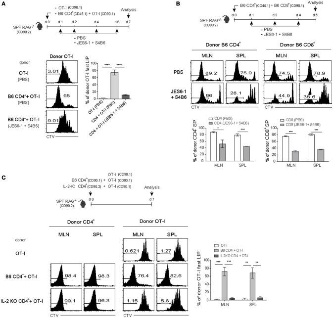 https://cdn.ncbi.nlm.nih.gov/pmc/blobs/2d35/6116856/15f2fc95c74b/fimmu-09-01907-g0006.jpg