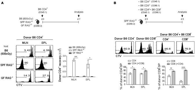 https://cdn.ncbi.nlm.nih.gov/pmc/blobs/2d35/6116856/f4425033f0e2/fimmu-09-01907-g0001.jpg