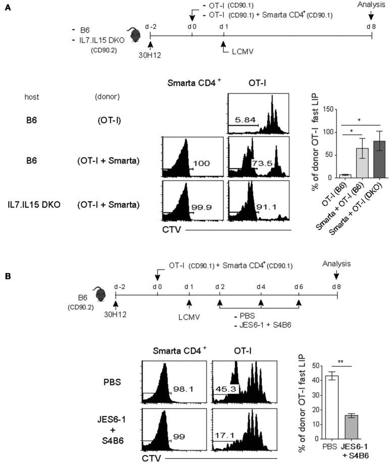 https://cdn.ncbi.nlm.nih.gov/pmc/blobs/2d35/6116856/f87cc5caa04b/fimmu-09-01907-g0005.jpg