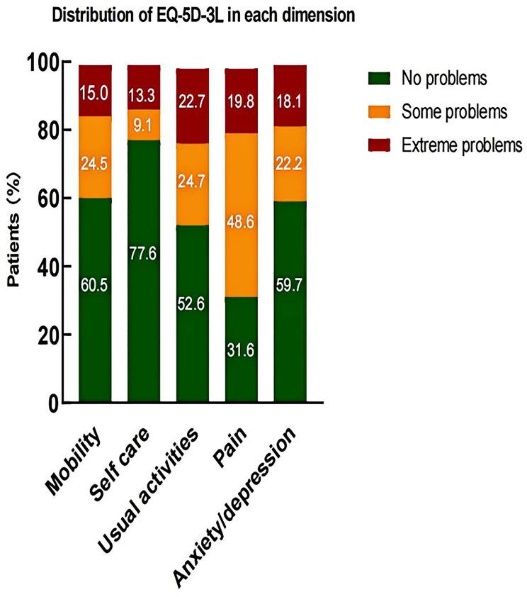 https://cdn.ncbi.nlm.nih.gov/pmc/blobs/2d39/11323696/676f4f9d971a/12877_2024_5249_Fig2_HTML.jpg