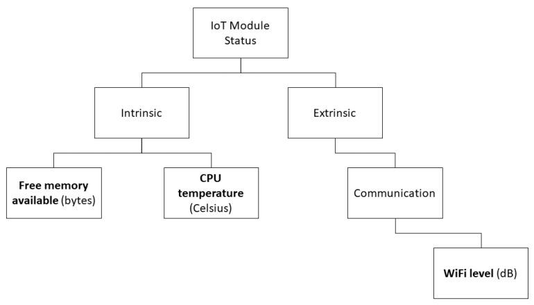 https://cdn.ncbi.nlm.nih.gov/pmc/blobs/2d3a/9739385/377c47b3a1b4/sensors-22-09498-g005.jpg