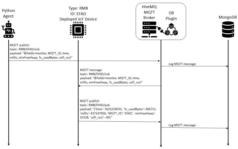 https://cdn.ncbi.nlm.nih.gov/pmc/blobs/2d3a/9739385/ba9fa220ad94/sensors-22-09498-g013.jpg