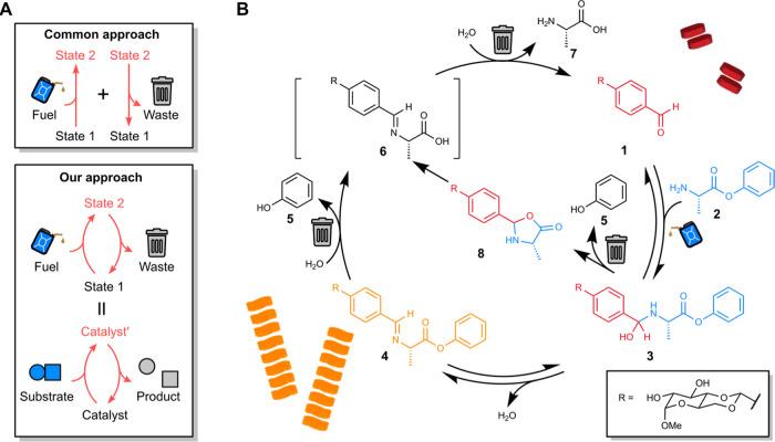 https://cdn.ncbi.nlm.nih.gov/pmc/blobs/2d3e/11345760/9f00cc0137b1/ja4c05871_0001.jpg