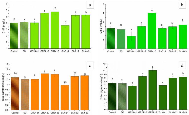 https://cdn.ncbi.nlm.nih.gov/pmc/blobs/2d40/11990285/aa78a67eac2c/plants-14-01010-g002.jpg