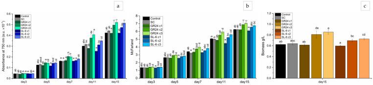 https://cdn.ncbi.nlm.nih.gov/pmc/blobs/2d40/11990285/d1c24b25b689/plants-14-01010-g001.jpg