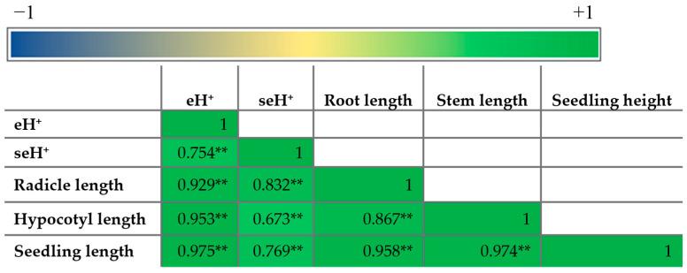 https://cdn.ncbi.nlm.nih.gov/pmc/blobs/2d40/11990285/fd487fc37e12/plants-14-01010-g008.jpg