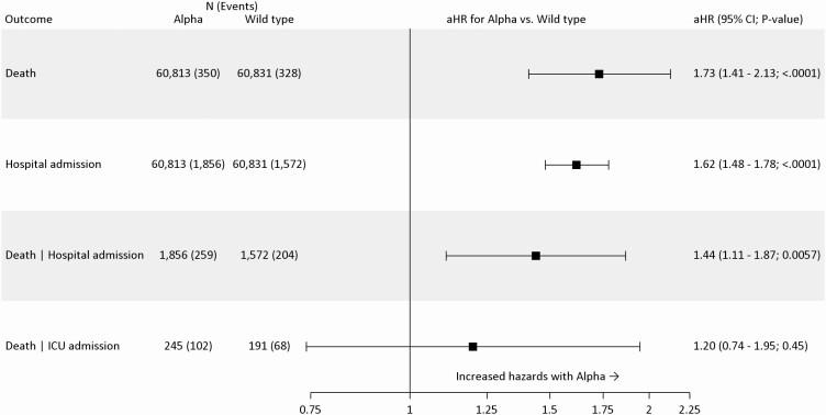 https://cdn.ncbi.nlm.nih.gov/pmc/blobs/2d43/9402600/358b65e018cf/ciab754_fig2.jpg