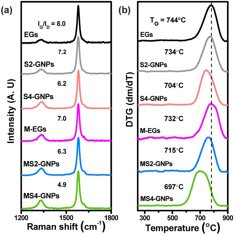 https://cdn.ncbi.nlm.nih.gov/pmc/blobs/2d44/10144909/8ac51115d506/nanomaterials-13-01328-g003.jpg