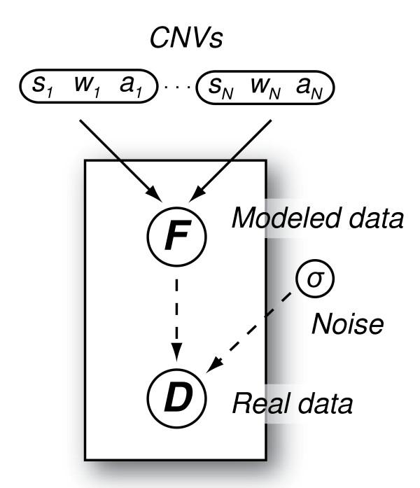 https://cdn.ncbi.nlm.nih.gov/pmc/blobs/2d44/2992546/1b6d862b38bf/1471-2105-11-539-1.jpg