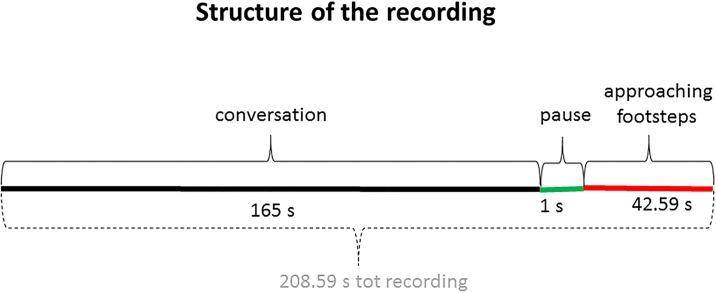 https://cdn.ncbi.nlm.nih.gov/pmc/blobs/2d47/5873936/755203f25f7d/pone.0192753.g001.jpg