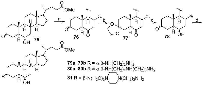 https://cdn.ncbi.nlm.nih.gov/pmc/blobs/2d47/8834734/686c96feeb8e/ijms-23-01075-sch010.jpg