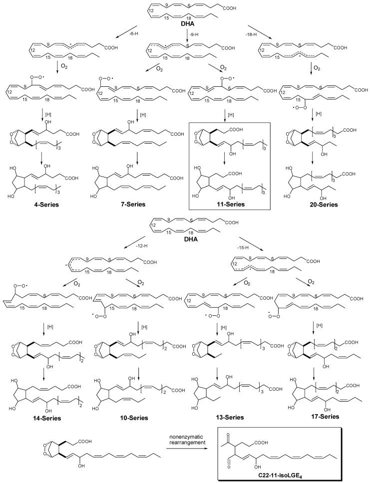 https://cdn.ncbi.nlm.nih.gov/pmc/blobs/2d48/6264246/566f2c15bdc4/molecules-16-05333-sch003.jpg