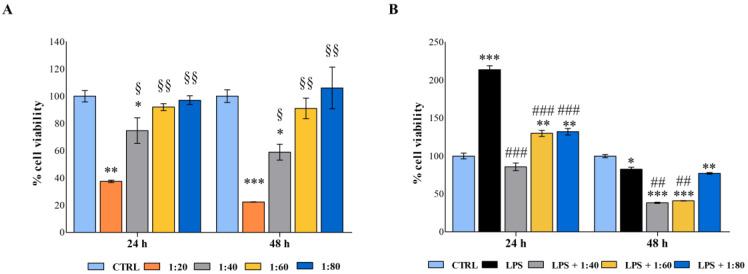 https://cdn.ncbi.nlm.nih.gov/pmc/blobs/2d48/9920497/55afad0e760a/molecules-28-01222-g002.jpg