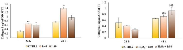 https://cdn.ncbi.nlm.nih.gov/pmc/blobs/2d48/9920497/d5cc98c990b4/molecules-28-01222-g010.jpg