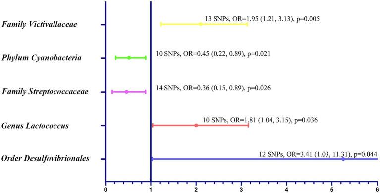 https://cdn.ncbi.nlm.nih.gov/pmc/blobs/2d4a/11251919/c52c96a7ae11/fmicb-15-1403316-g002.jpg