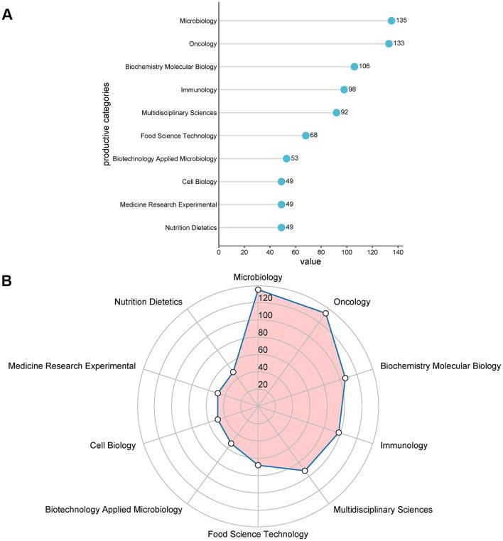 https://cdn.ncbi.nlm.nih.gov/pmc/blobs/2d4a/12380698/06ba11c47b29/fmicb-16-1524462-g0007.jpg
