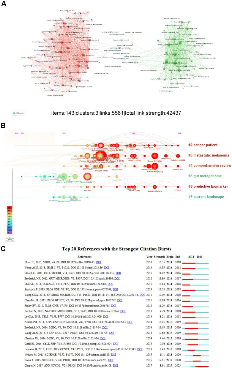 https://cdn.ncbi.nlm.nih.gov/pmc/blobs/2d4a/12380698/47af2d7eb8ca/fmicb-16-1524462-g0008.jpg