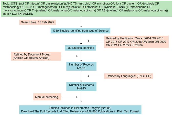 https://cdn.ncbi.nlm.nih.gov/pmc/blobs/2d4a/12380698/b1792272811f/fmicb-16-1524462-g0001.jpg