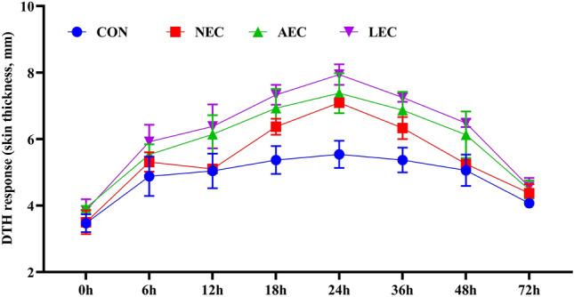 https://cdn.ncbi.nlm.nih.gov/pmc/blobs/2d4b/10984972/c365de21b057/41598_2024_57353_Fig5_HTML.jpg
