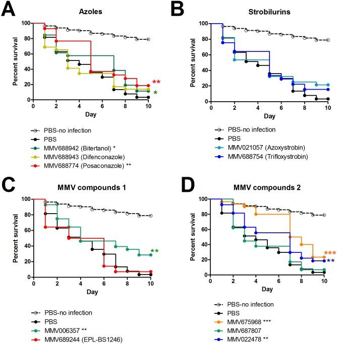 https://cdn.ncbi.nlm.nih.gov/pmc/blobs/2d4c/5940239/0ba4e3d60910/pntd.0006437.g006.jpg