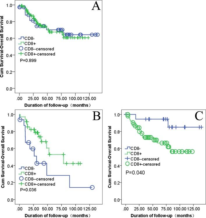 https://cdn.ncbi.nlm.nih.gov/pmc/blobs/2d4d/5642242/bce8b8d275a8/peerj-05-3921-g002.jpg