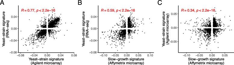 https://cdn.ncbi.nlm.nih.gov/pmc/blobs/2d4e/10935846/69c7c6f2de5e/12915_2024_1856_Fig3_HTML.jpg