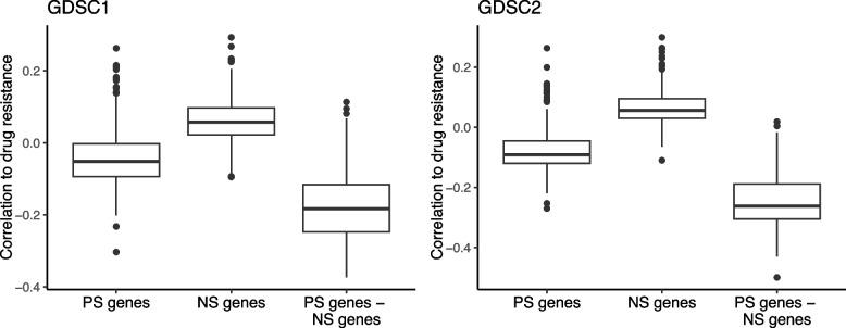 https://cdn.ncbi.nlm.nih.gov/pmc/blobs/2d4e/10935846/dd32fa04d676/12915_2024_1856_Fig6_HTML.jpg