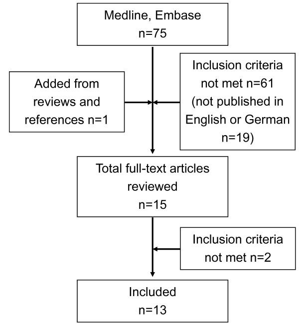 https://cdn.ncbi.nlm.nih.gov/pmc/blobs/2d4f/3196701/c1c5212f16ff/1472-6963-11-247-1.jpg