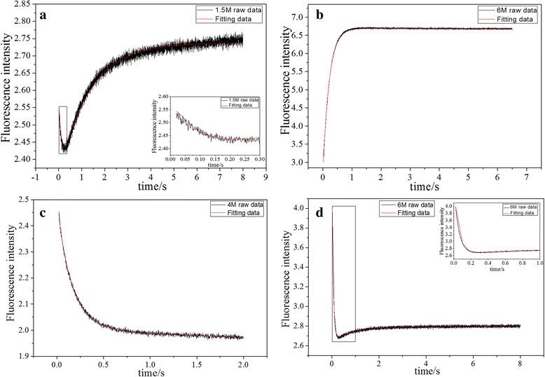 https://cdn.ncbi.nlm.nih.gov/pmc/blobs/2d50/5596964/84b4028934bb/13628_2017_39_Fig4_HTML.jpg