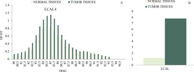 https://cdn.ncbi.nlm.nih.gov/pmc/blobs/2d51/11246735/66b0d64a0810/JFRH-18-129-g007.jpg