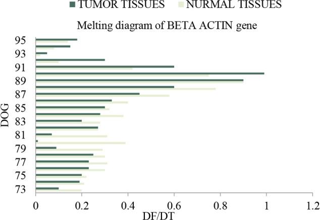 https://cdn.ncbi.nlm.nih.gov/pmc/blobs/2d51/11246735/9289bfa2dad2/JFRH-18-129-g004.jpg