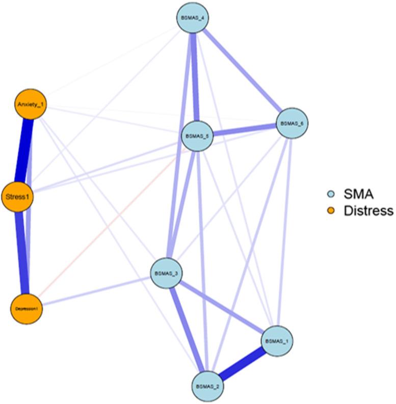 https://cdn.ncbi.nlm.nih.gov/pmc/blobs/2d52/10339588/403b0ebe2e37/12888_2023_4985_Fig1_HTML.jpg